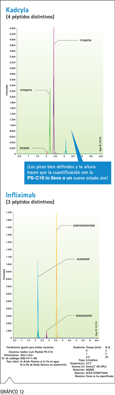 Phenomenex