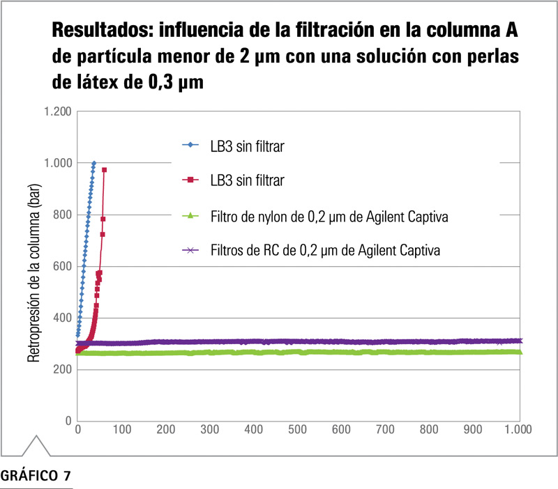 Filtración Agilent Captiva