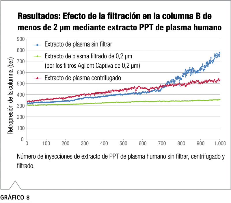 Filtración Agilent Captiva