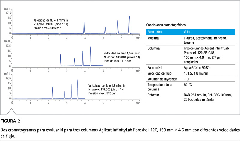 columnas Agilent