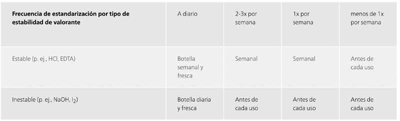 Cuadro - titulaciones