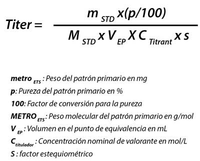 Fórmula - titulaciones