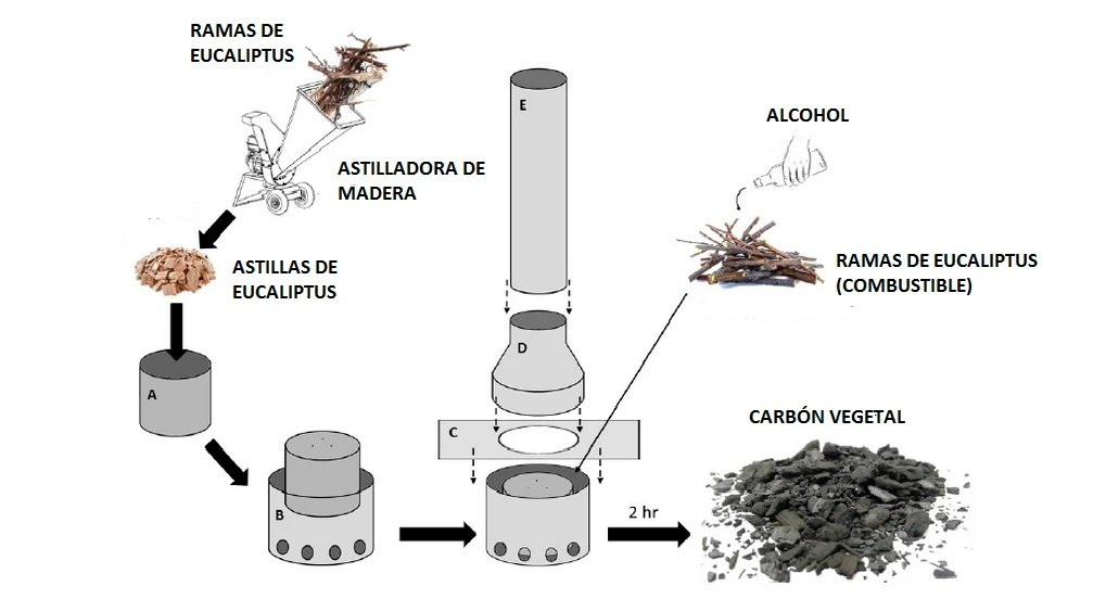 método para eliminar arsénico y nitratos del agua