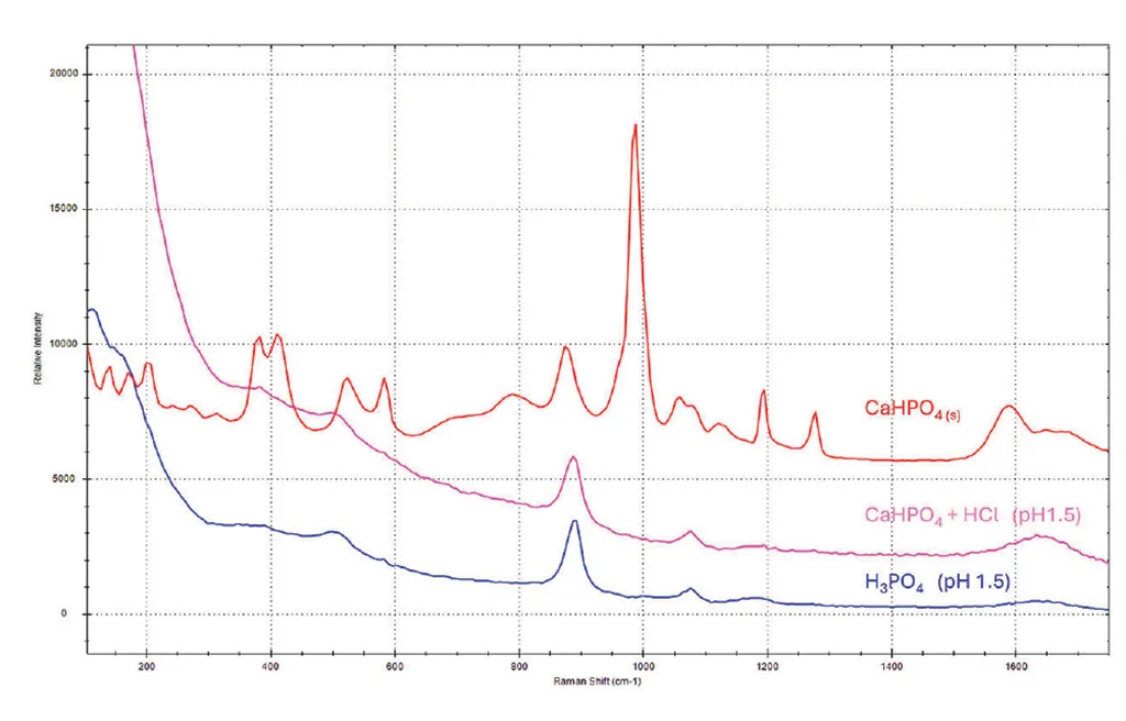 monitoreo de reacciones de fosfato con espectroscopia Raman