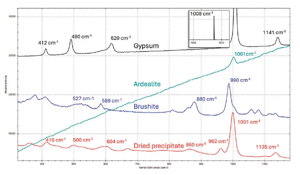 monitoreo de reacciones de fosfato con espectroscopia Raman