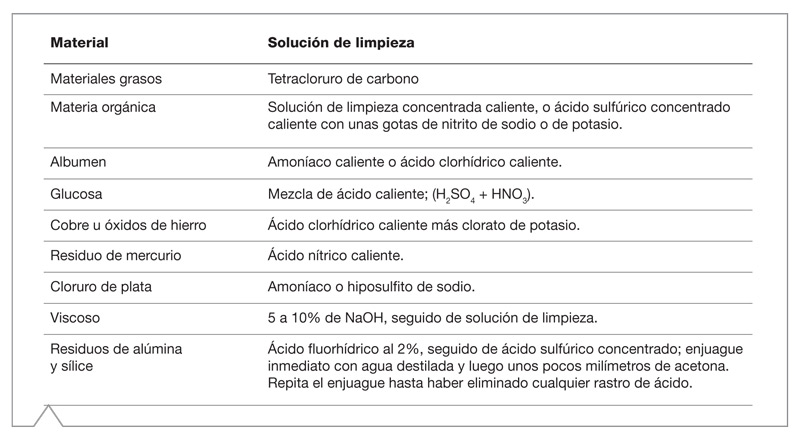 Qué método de Limpieza de Cristales debes utilizar? Empresas Limpieza