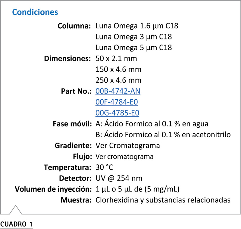 Columnas Cromatográficas