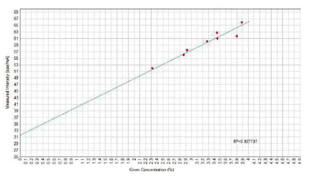 espectrómetro EDXRF ARL QUANT'X
