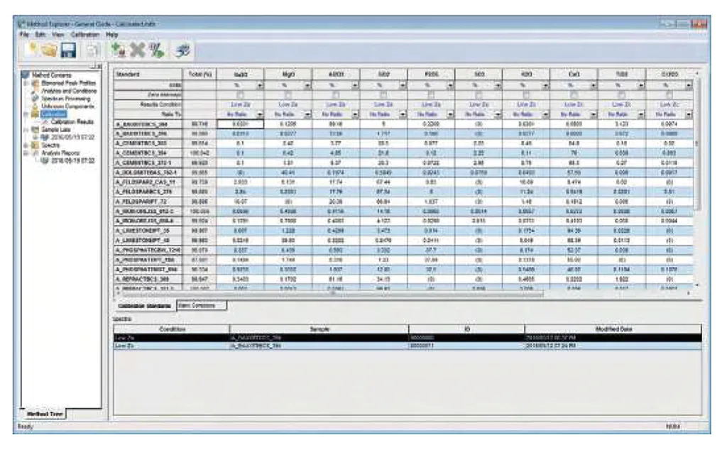 espectrómetro EDXRF ARL QUANT'X