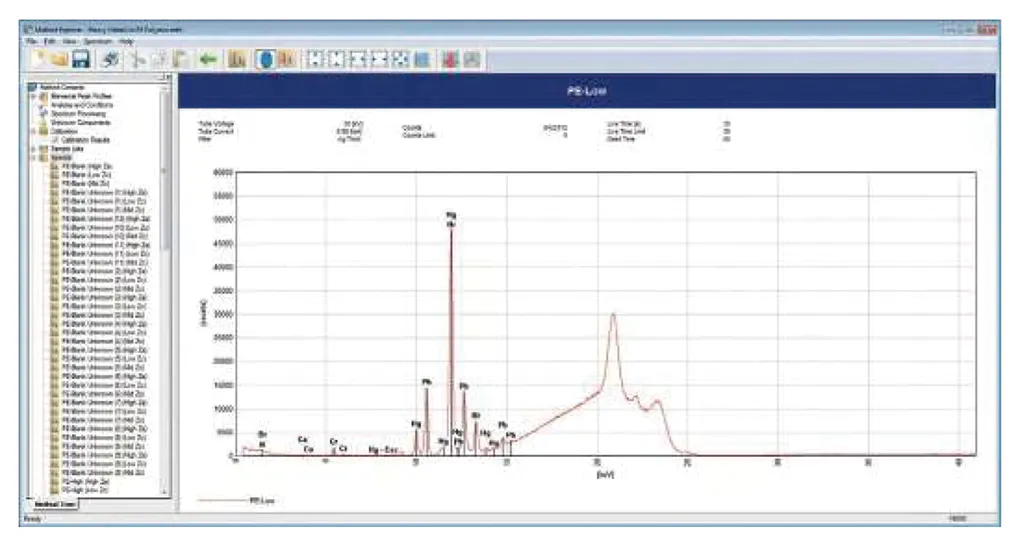 espectrómetro EDXRF ARL QUANT'X