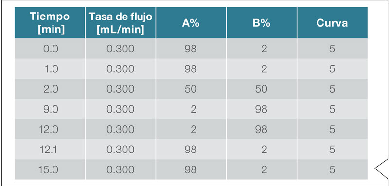 espectrómetro de masas