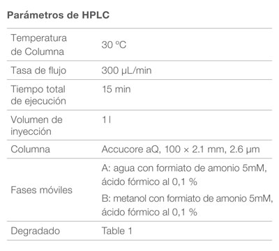 espectrómetro de masas