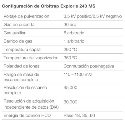 espectrómetro de masas
