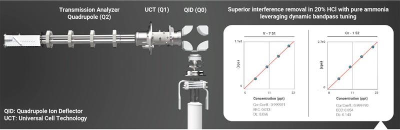 Espectrometría