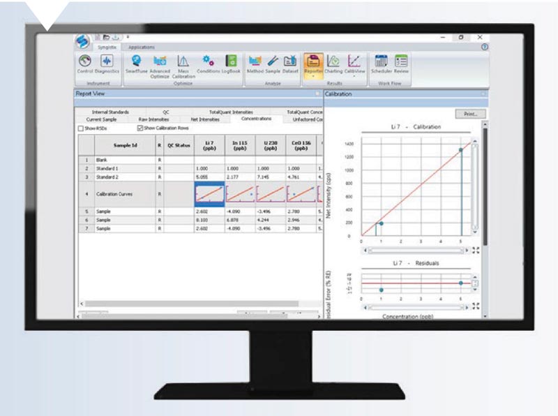 Espectrometría