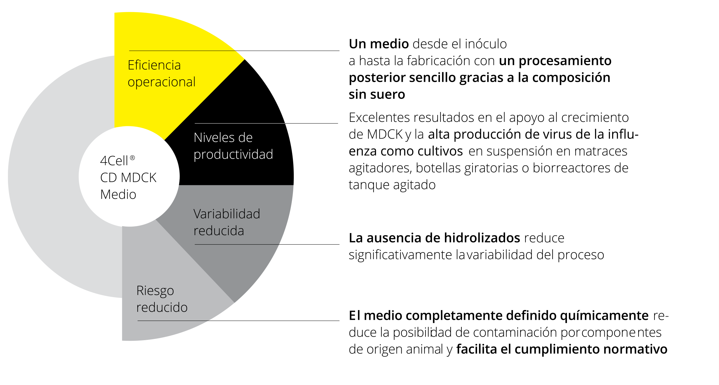 medio de cultivo: