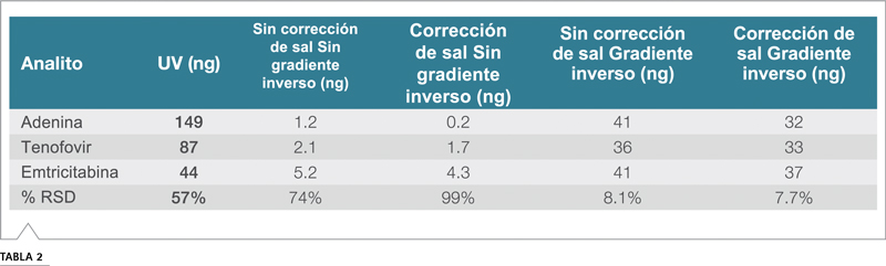 Cromatografía