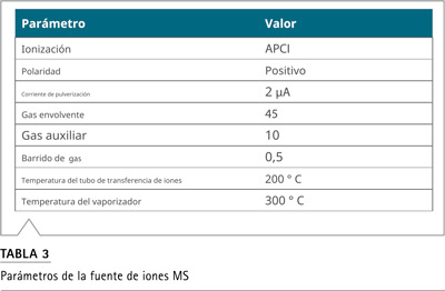 determinación de impurezas de nitrosamina