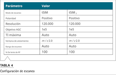 determinación de impurezas de nitrosamina