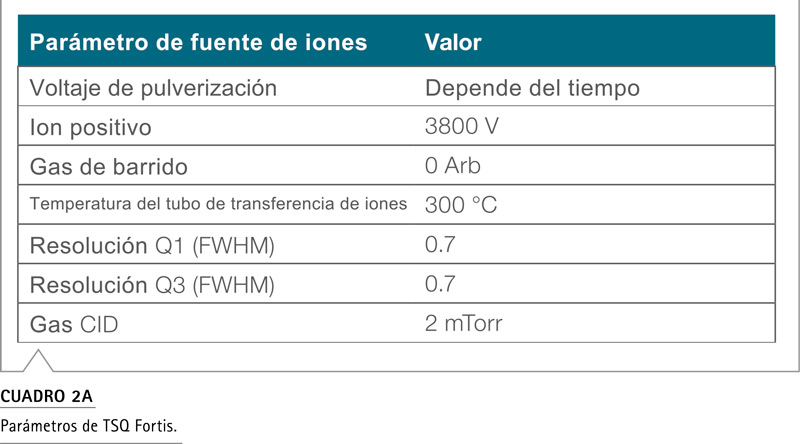 espectrometría de masas