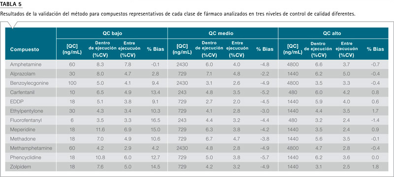 espectrometría de masas